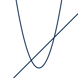 A parabola and a straight line which intersect. A parabola and a straight line which intersect.